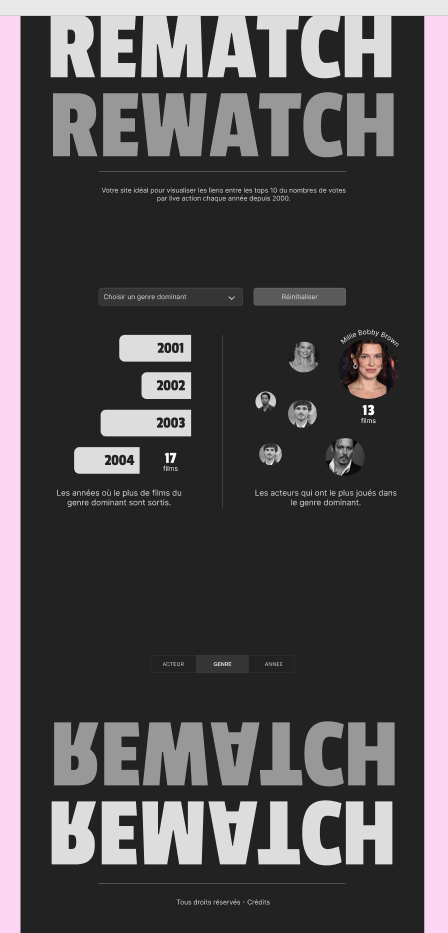 itération finale avant mise au propre